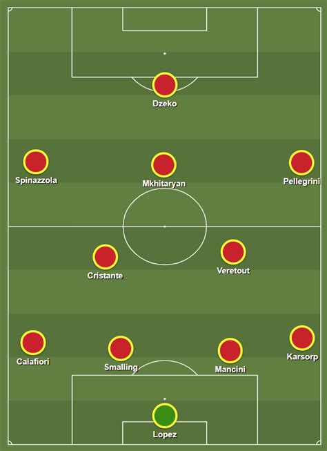 jose mourinho formation tactics